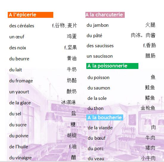 法語(yǔ)詞匯手冊(cè)學(xué)習(xí):食物篇