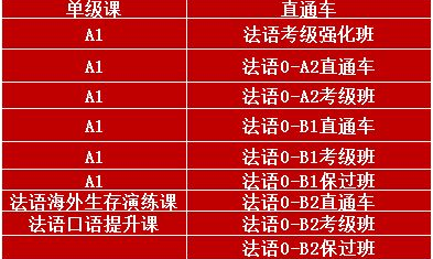 0基礎(chǔ)法語(yǔ)培訓(xùn)課程有什么？
