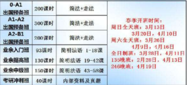 500課時(shí)法語(yǔ)能出國(guó)留學(xué)嗎？