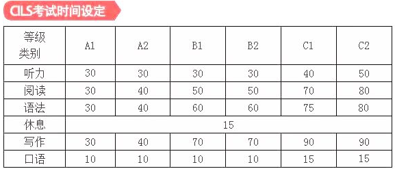 意大利語a1考試培訓(xùn)班多少錢？