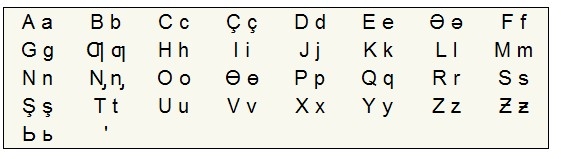 阿拉伯語學(xué)習(xí)方法