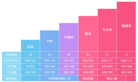 初級(jí)法語培訓(xùn)多少錢？
