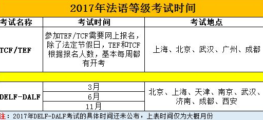 法語等級考試有哪些？