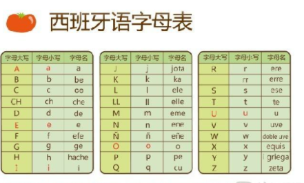 西班牙語自學(xué)好學(xué)嗎？