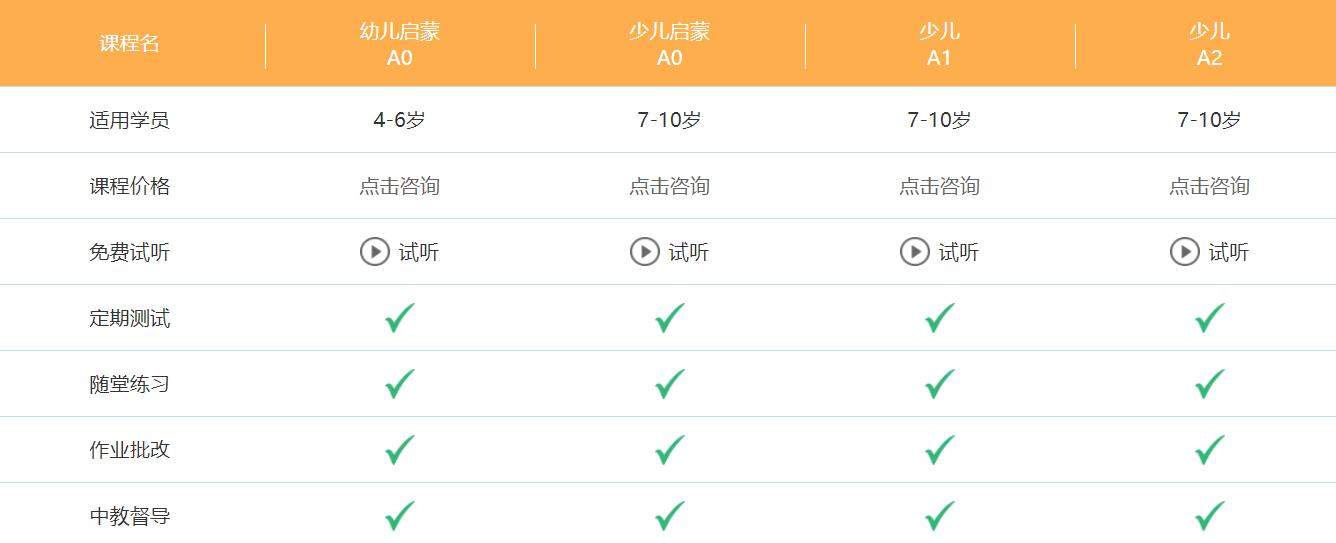 *意大利語培訓(xùn)機(jī)構(gòu)哪個好
