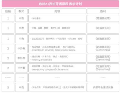 一級西班牙語培訓班多少錢?