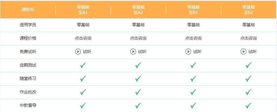 德語零基礎(chǔ)到b2培訓(xùn)班