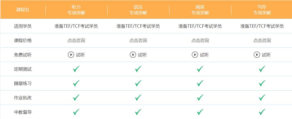 法語tcf考試培訓(xùn)機構(gòu)哪個好