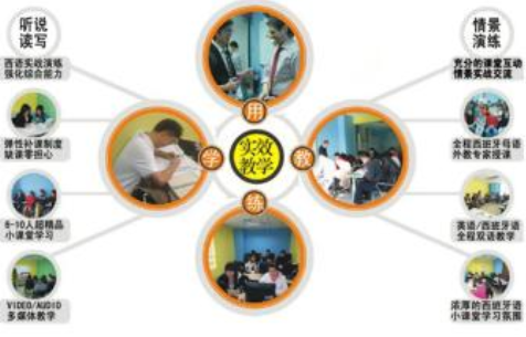 基礎西班牙語300句有什么?