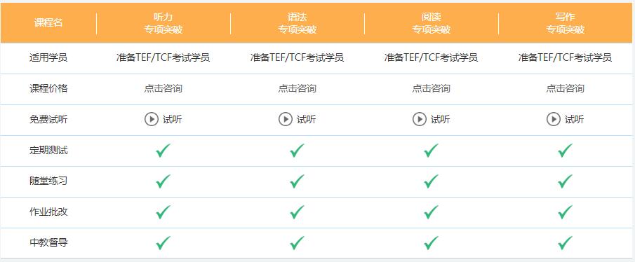 法語tcf培訓(xùn)學(xué)習(xí)班