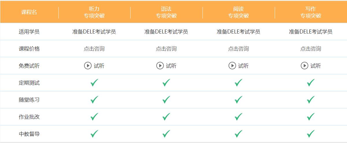 西班牙語(yǔ)dele培訓(xùn)班