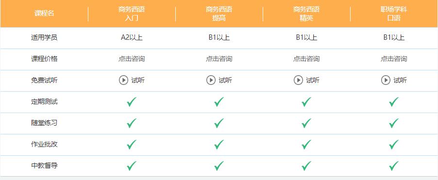 哪里有商務(wù)西班牙語培訓(xùn)周末班
