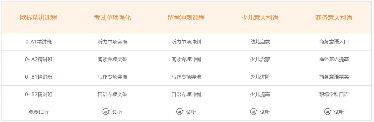 意大利語學(xué)習(xí)一對(duì)一課程